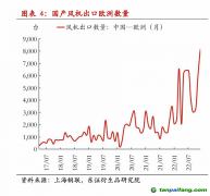 歐盟或?qū)χ袊L(fēng)電反補(bǔ)貼調(diào)查 影響有多大？