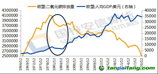數(shù)據(jù)來源：iFind，國投安信期貨整理計算