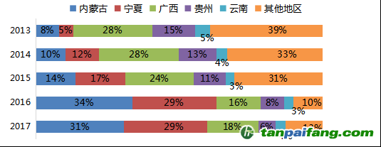 數(shù)據(jù)來源：Mysteel，國投安信期貨整理計算