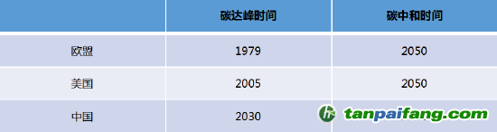 數(shù)據(jù)來源：公開資料，國投安信期貨整理