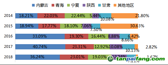 數(shù)據(jù)來源：Mysteel，國投安信期貨整理計算