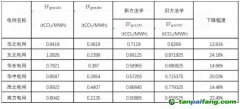 政策解讀 | 新方法學(xué)大變樣！CCER重啟再進一步