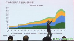 朱民：中國經(jīng)濟增長的動力轉向內需、制造業(yè)、碳中和的拉動