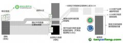 走近零碳｜銜接碳市場(chǎng)和電力市場(chǎng)，建立中國綠電市場(chǎng)化機(jī)制