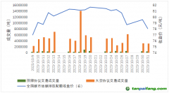 碳市場月報(bào)：全國碳市場交易價(jià)格創(chuàng)新高，原因何在？