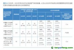 2030年全球恐升溫2.9攝氏度！聯(lián)合國呼吁比《巴黎協(xié)定》更強硬減排措施