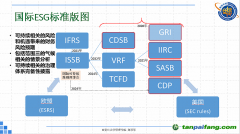ESG標(biāo)準(zhǔn)群雄逐鹿，我們?nèi)绾纹胶馊蛟捳Z與中國智慧