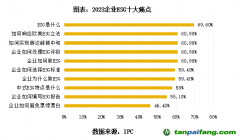 專訪周國銀：ESG十大痛點仍普遍存在，企業(yè)應建立ESG五力模型