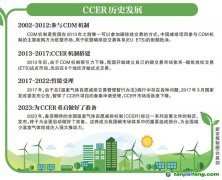 CCER為什么會(huì)被叫停？什么時(shí)候重啟？為什么CCER很重要？