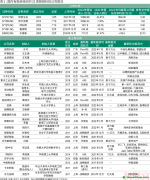 重磅！正式交易！脫碳科技成新寵，資本相中了這些公司...