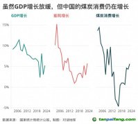 碳強(qiáng)度下降“步履蹣跚”，問題出在哪里？