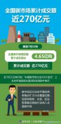 生態(tài)環(huán)境部：加快將鋼鐵、水泥、鋁冶煉等重點排放行業(yè)納入全國碳市場