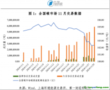 全國(guó)碳市場(chǎng)成交量激增，碳價(jià)再創(chuàng)新高