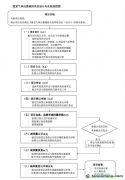全國(guó)首批CCER自愿碳減排項(xiàng)目為何難產(chǎn)？