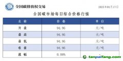 今日碳價(jià)：全國(guó)碳市場(chǎng)每日綜合價(jià)格行情及成交信息20250117