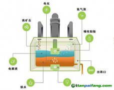 排氧不排碳，美式“綠鐵”出爐——波士頓金屬公司熔融鐵礦石電解煉鐵技術淺析
