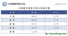 今日碳價(jià)：【CEA】全國碳市場(chǎng)每日綜合價(jià)格行情及成交信息20250421