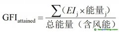 碳排新規(guī)風(fēng)暴來臨，風(fēng)力推進(jìn)成破局關(guān)鍵！