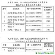 天津市2024、2025年度全國碳排放權(quán)交易市場鋼鐵、水泥和鋁冶煉行業(yè)重點(diǎn)排放單位名錄公示