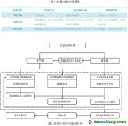 什么是“三位一體”的多層次碳市場？