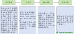 11萬噸！2024年度廣東省碳排放配額有償競價發(fā)放公告