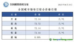 今日碳價(jià)：【CEA】全國碳市場每日綜合價(jià)格行情及成交信息20250619