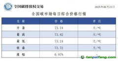 今日碳價(jià)：【CEA】全國碳市場每日綜合價(jià)格行情及成交信息20250623