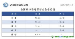 今日碳價(jià)：【CEA】全國碳市場每日綜合價(jià)格行情及成交信息20250624