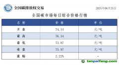 今日碳價：【CEA】全國碳市場每日綜合價格行情及成交信息20250625
