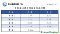 今日碳價：【CEA】全國碳市場每日綜合價格行情及成交信息20250701