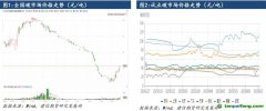 全國(guó)碳市場(chǎng)正式擴(kuò)容，碳配額價(jià)格承壓運(yùn)行