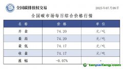 今日碳價：【CEA】全國碳市場每日綜合價格行情及成交信息20250709