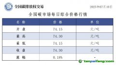 今日碳價：【CEA】全國碳市場每日綜合價格行情及成交信息20250710