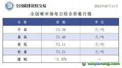 今日碳價：【CEA】全國碳市場每日綜合價格行情及成交信息20250711