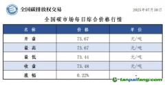 今日碳價(jià)：【CEA】全國(guó)碳市場(chǎng)每日綜合價(jià)格行情及成交信息20250730