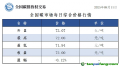 今日碳價(jià)：【CEA】全國(guó)碳市場(chǎng)每日綜合價(jià)格行情及成交信息20250811
