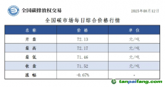今日碳價(jià)：【CEA】全國(guó)碳市場(chǎng)每日綜合價(jià)格行情及成交信息20250812
