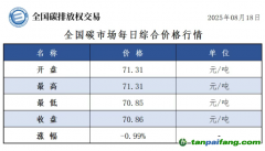 今日碳價(jià)：【CEA】全國(guó)碳市場(chǎng)每日綜合價(jià)格行情及成交信息20250818