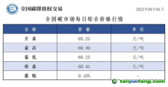 今日碳價(jià)：【CEA】全國(guó)碳市場(chǎng)每日綜合價(jià)格行情及成交信息20250901