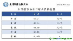 今日碳價(jià)：【CEA】全國(guó)碳市場(chǎng)每日綜合價(jià)格行情及成交信息20250902