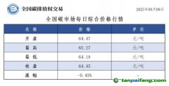 今日碳價：【CEA】全國碳市場每日綜合價格行情及成交信息20250909