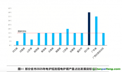 鋼鐵行業(yè)減污降碳協(xié)同推進(jìn)——四川實(shí)踐引領(lǐng)電爐短流程轉(zhuǎn)型之路